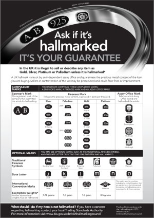 hallmarking notice for UK